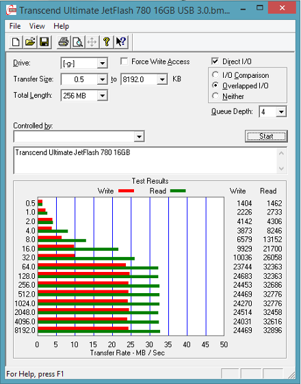 ATTO Disk Benchmark - Transcend Ultimate JetFlash 780 16GB USB 3.0 ATTO Disk Benchmark - Transcend Ultimate JetFlash 780 16GB USB 3.0